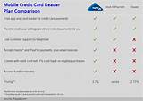 Intuit Credit Card Fees