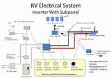 Photos of Rv Solar Panel Wiring Diagram