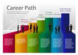Photos of Career Path In It Service Management