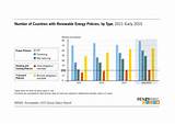 Renewables Global Status Report 2015 Pictures