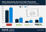 What Streaming Services Are Available Images