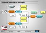 Payroll Process Improvement Pictures