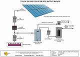 Grid Tie Systems Solar Photos