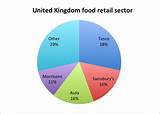 Images of Grocery Industry Market Share
