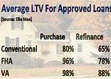 Images of Is 680 Credit Score Good Enough For Mortgage