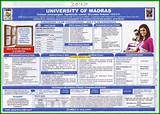 Mba Courses University Of Madras Images