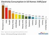 Images of Home Appliances Electricity Consumption