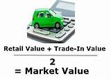 True Market Value Com Pictures