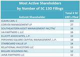Images of Pershing Square Capital Management Holdings
