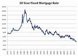 Average Mortgage 40 Year Old Images