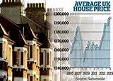 Uk Residential Property Funds Images