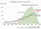 Photos of Average Social Security Disability Payment