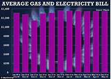 Pictures of What Is The Average Gas Bill