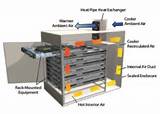 Images of Heat Exchangers In Industry