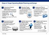 Photos of It Service Management Operating Model