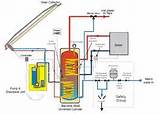 Images of Heating System Diagram