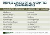 Master Of Science In Accounting Jobs Images