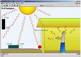 Heat Transfer Define