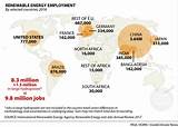World Bank Renewable Energy Jobs