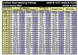 Stainless Steel Pipe 316 Price List Images