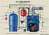 Pictures of Oil Central Heating Systems