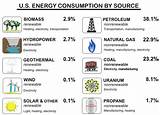 Images of List 3 Renewable Resources