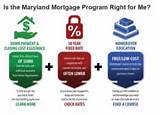 Photos of Maryland Mortgage Program