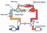 Exhaust Gas Recirculation Flow Pictures