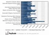Master Degree Salary Pictures
