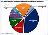 Health Insurance Statistics Images