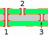 Pcb Plating Types Pictures