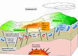 Geothermal Heat Gradient Pictures