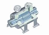 Pictures of Gas Compressor Design