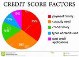Images of Free Credit Score Only