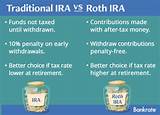 Images of Silver Roth Ira