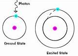 Pictures of Can Hydrogen Atom Emit X Ray