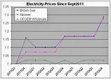 Images of Wholesale Electricity Market Prices