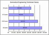 Average Dental Technician Salary Photos