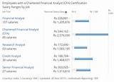 Average Financial Analyst Salary Photos