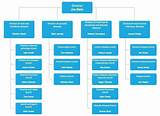 Organizational Chart For It Company Photos