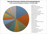 Images of Ranking Of Oil And Gas Companies