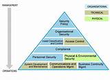 Enterprise Security Organization Structure