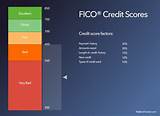 Credit Card Balance Transfer Credit Score Images