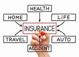 Gst Rate For Life Insurance Images