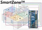 Images of Zone Control Heating System