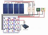 Typical Solar Panel Installation Diagram Pictures