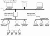 Function Generator And Power Supply Pictures