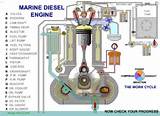 Engine Water Cooling System Animation Images