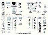 Home Security Wiring Diagram Images