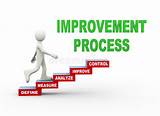 Performance Improvement Process Steps